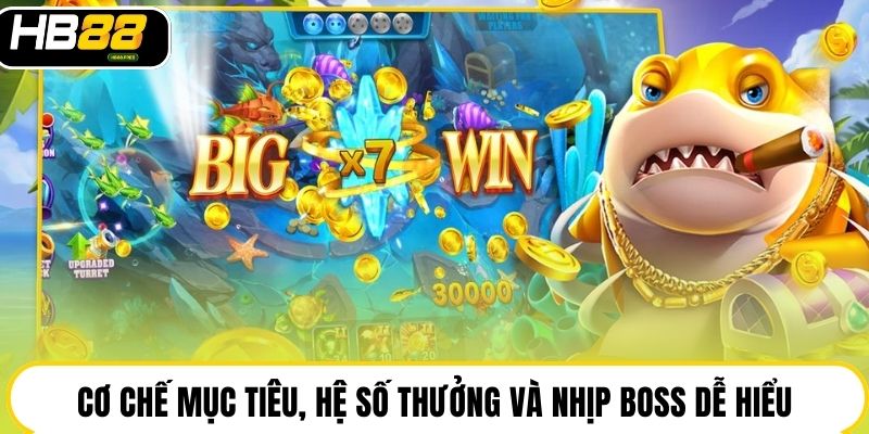 Cơ chế mục tiêu, hệ số thưởng và nhịp boss dễ hiểu